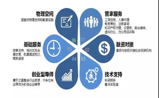 长春市九台区政府领导、安徽省淮南市毛集领导来访狗子28加速器